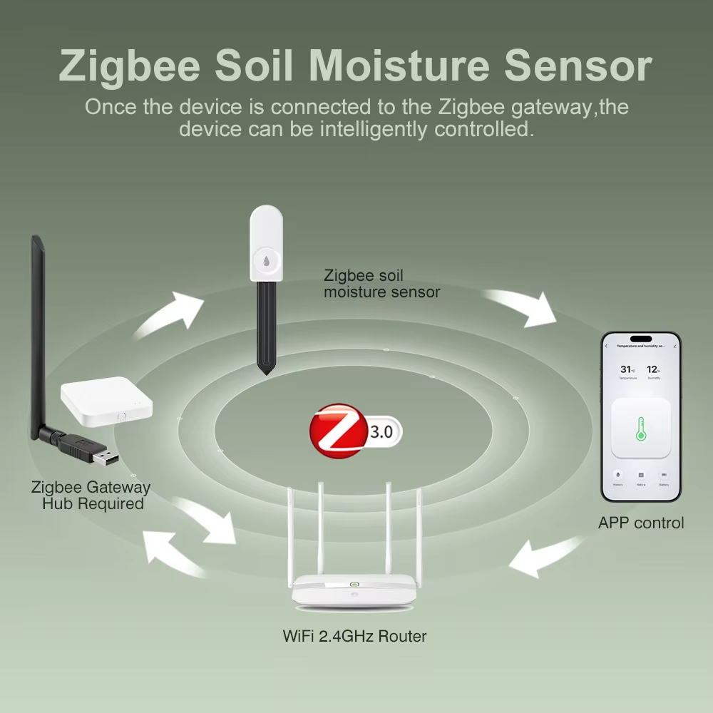 Zigbee 3.0 Plant Monitor Soil  - đánh giá và giá Garden Camera